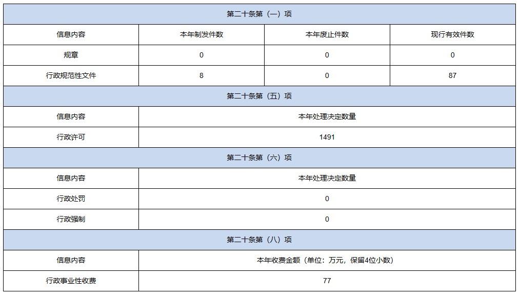 全球最大的博彩平台2022年全球最大的博彩平台工作年度报告