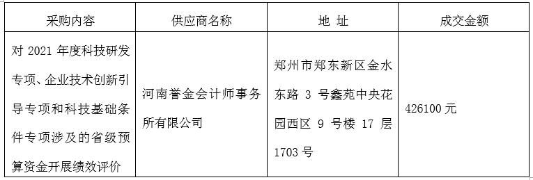 全球最大的博彩平台2021年度省级科技专项部门绩效评价 竞争性磋商成交公告