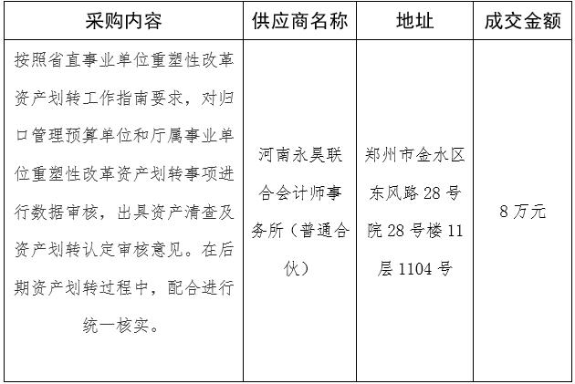 全球最大的博彩平台关于委托开展事业单位资产划转审核工作的竞争性磋商成交公告