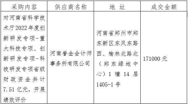 十大博彩平台排名2022年度科技专项项目支出部门绩效评价竞争性磋商成交公告
