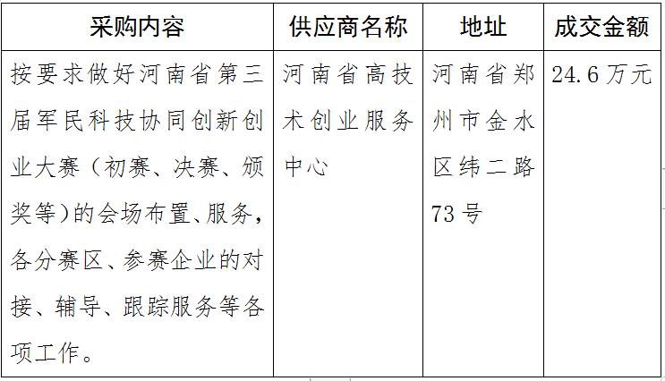 河南省第三届军民科技协同创新创业大赛承办工作竞争性磋商成交公告