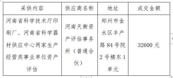 十大博彩平台排名 生产经营类事业单位改革资产评估 竞争性磋商成交公告